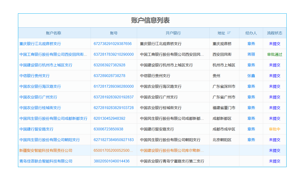 施工計劃不再亂糟糟，網絡圖軟件幫你‘理清思路’，走四方！
