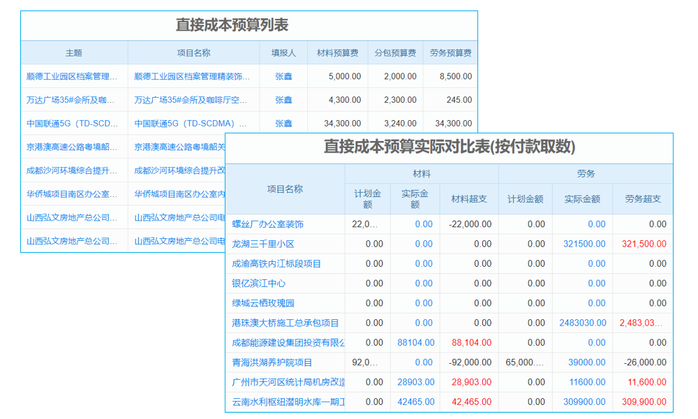 節(jié)能工程專業(yè)承包行業(yè)工程管理系統(tǒng) 實(shí)現(xiàn)利潤最大化