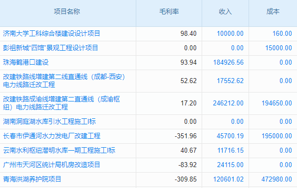 海洋環(huán)保工程企業(yè)工程項目管理系統(tǒng) 全面優(yōu)化報銷流程設(shè)計