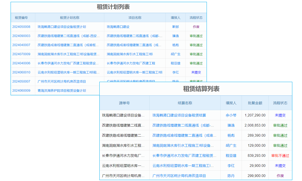 高等級公路建設工程行業(yè)工程管理系統(tǒng) 分包合同信息實時更新