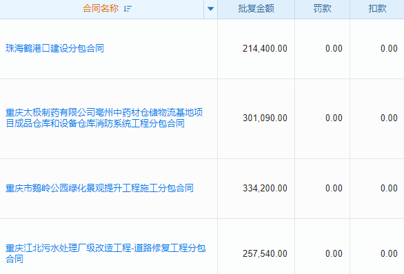 節(jié)能環(huán)保裝飾工程行業(yè)工程管理系統(tǒng) 讓企業(yè)煥發(fā)新動力