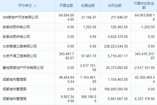 電梯改造與升級行業(yè)工程項(xiàng)目管理系統(tǒng) 經(jīng)驗(yàn)智能分析