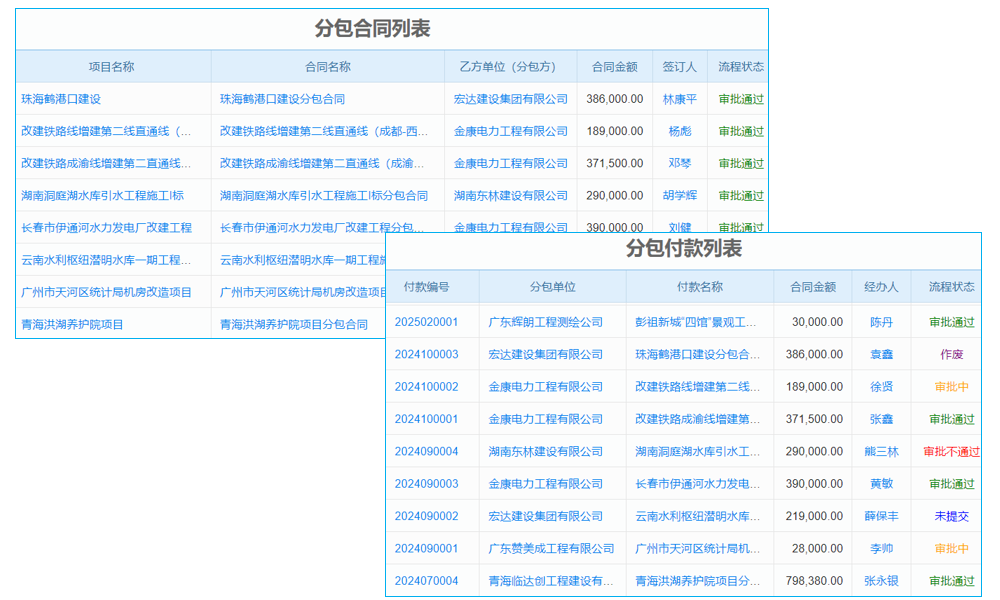 消防智能化系統(tǒng)行業(yè)工程管理系統(tǒng) 簡化任務管理復雜環(huán)節(jié)
