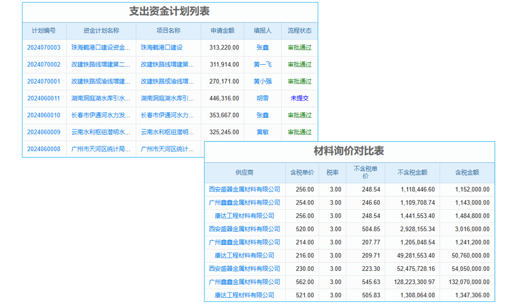 凈化工程專業(yè)承包行業(yè)工程管理系統(tǒng) 防范采購風險