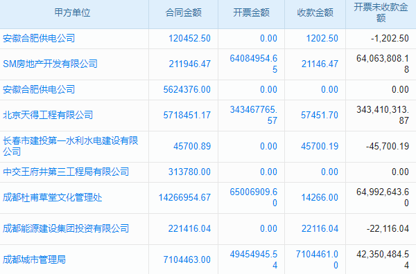 電梯裝飾與美化工程行業(yè)工程項(xiàng)目管理系統(tǒng) 創(chuàng)新倉儲(chǔ)物流管理模式