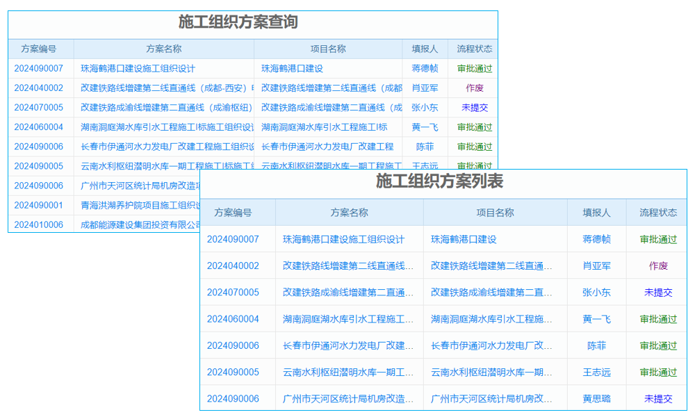 智慧水利企業(yè)工程項(xiàng)目管理系統(tǒng) 智能統(tǒng)計(jì)，提升項(xiàng)目管理精準(zhǔn)度