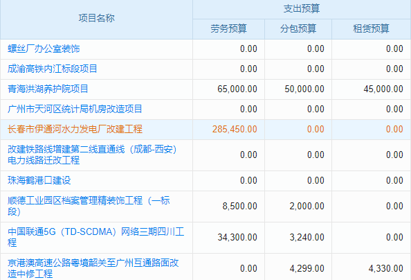水利工程質(zhì)量檢測與評估企業(yè)工程項(xiàng)目管理系統(tǒng) 實(shí)時(shí)監(jiān)控，預(yù)防安全隱患