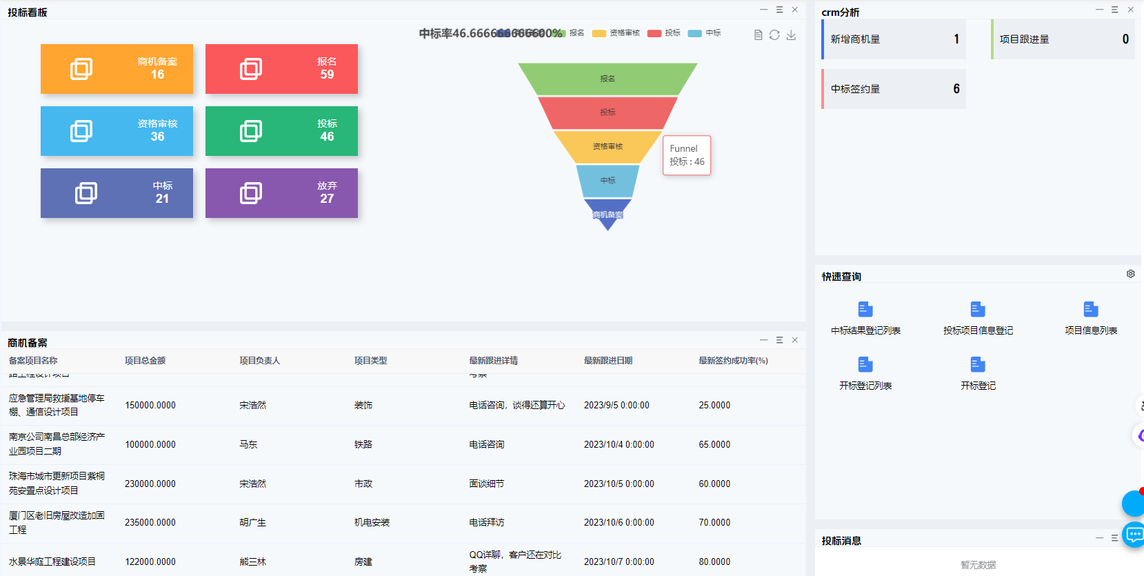 節(jié)能工程專業(yè)承包公司工程成本管理系統(tǒng) 隨時(shí)掌握進(jìn)度！