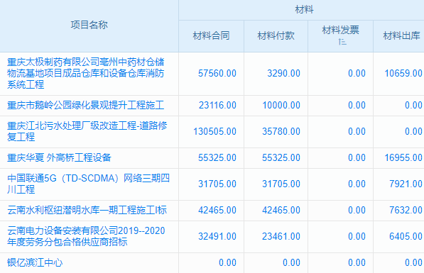 消防管道工程行業(yè)工程項(xiàng)目管理系統(tǒng) 確保材料供應(yīng)及時(shí)