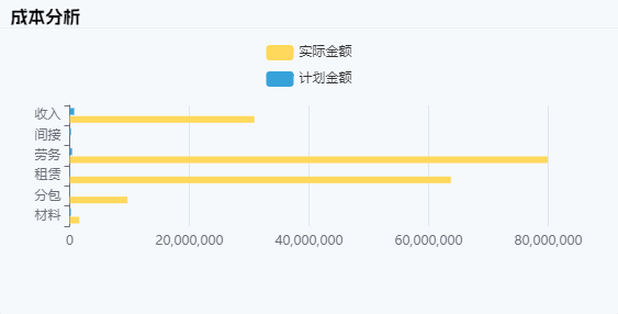 電力節(jié)能工程行業(yè)工程管理系統(tǒng) 讓訂單處理更輕松