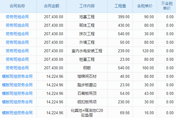 政府財政支持工程行業(yè)工程項目管理系統(tǒng) 精準預(yù)算控制成本