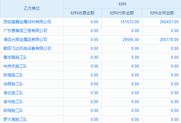 地?zé)崮馨l(fā)電工程行業(yè)工程企業(yè)管理系統(tǒng) 團(tuán)隊(duì)必備高效工具