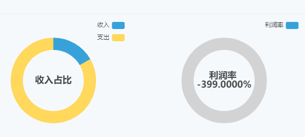 家居裝修工程行業(yè)工程項目管理系統(tǒng) 助力未來財務(wù)規(guī)劃