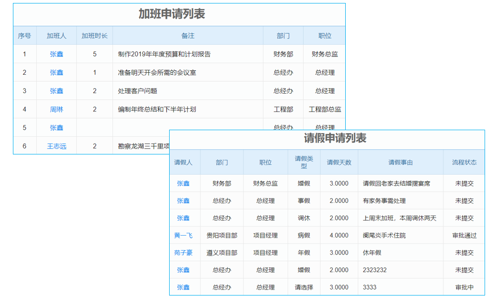 城市軌道交通供電系統(tǒng)監(jiān)理行業(yè)工程企業(yè)管理系統(tǒng) 利潤最大化新機遇
