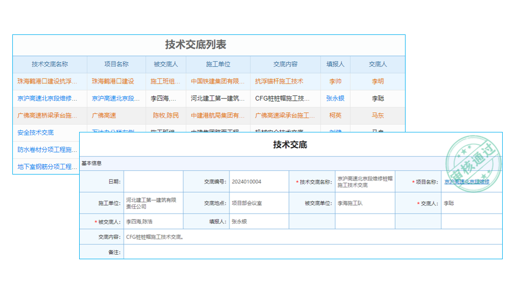 產(chǎn)業(yè)園區(qū)開發(fā)行業(yè)工程管理系統(tǒng) 預(yù)防安全事故發(fā)生