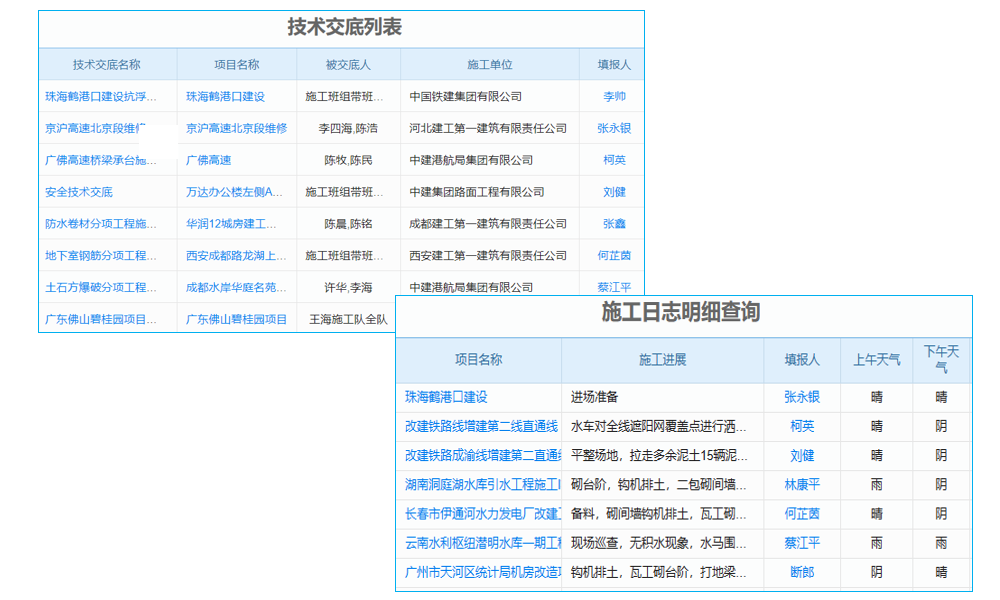 能源與動(dòng)力工程行業(yè)工程管理系統(tǒng) 無(wú)縫連接，高效協(xié)同