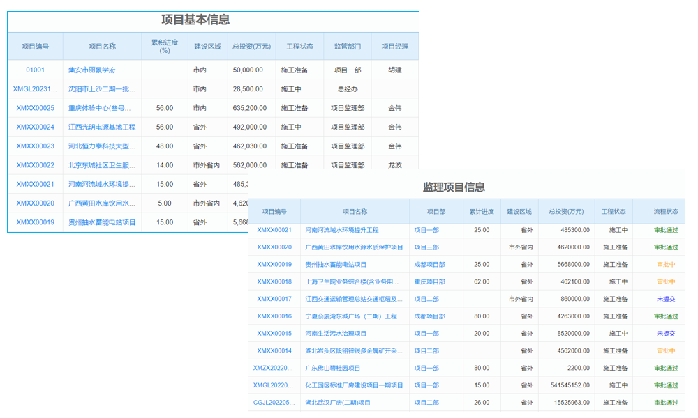 電力節(jié)能工程行業(yè)工程企業(yè)管理系統(tǒng) 全能守護(hù)者