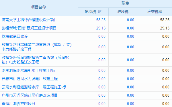 公路路面工程行業(yè)工程管理系統(tǒng) 分包合同資料整理更高效