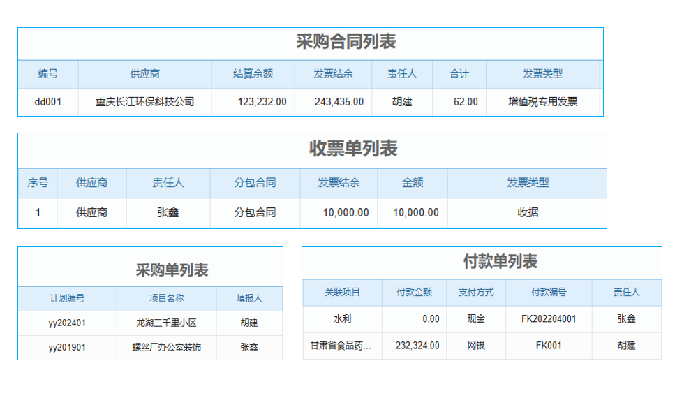 漳州ERP財(cái)務(wù)軟件個(gè)性定制，怎樣幫企業(yè)突破財(cái)務(wù)管理困境？