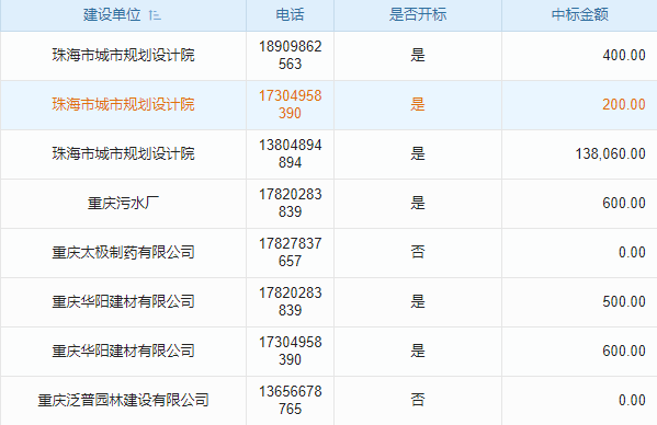 HRM系統(tǒng)于商業(yè)意義非凡，怎樣借助它高效提升企業(yè)人力管理效能？