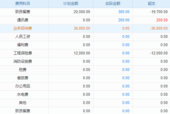 ERP財(cái)務(wù)系統(tǒng)：服裝業(yè)高效管理利器，引領(lǐng)企業(yè)飛躍新高度