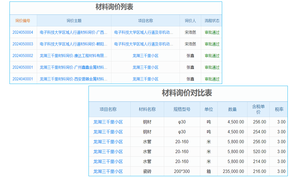 西藏ERP軟件系統(tǒng)銷售：賦能企業(yè)，化解管理困境新契機(jī)