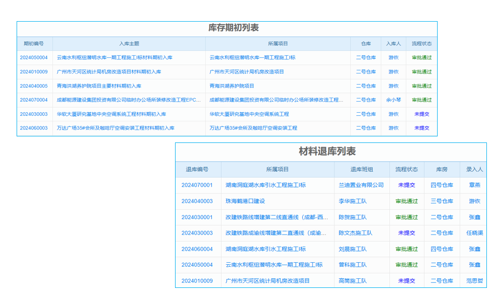 低代碼平臺(tái)適用場(chǎng)景大揭秘，獨(dú)特優(yōu)勢(shì)與案例全介紹