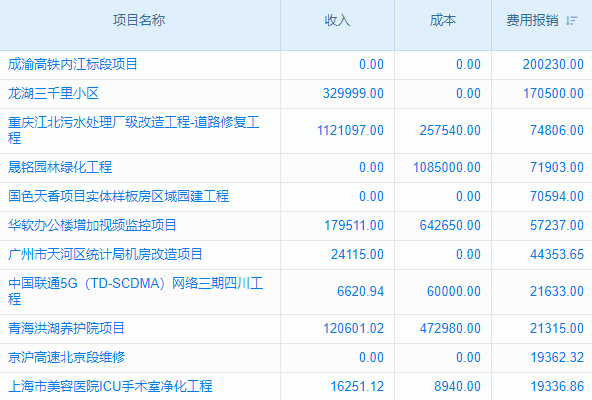 釘釘SCRM客戶管理系統(tǒng)如何獲??？使用方法及注意事項(xiàng)詳解！