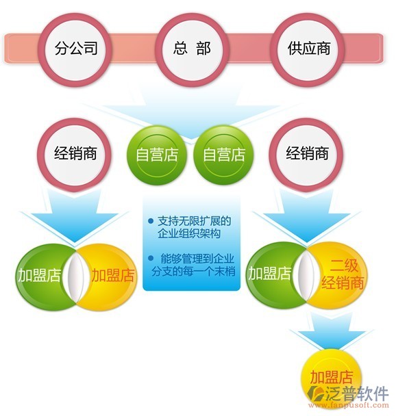 伯俊Emax產品展示圖