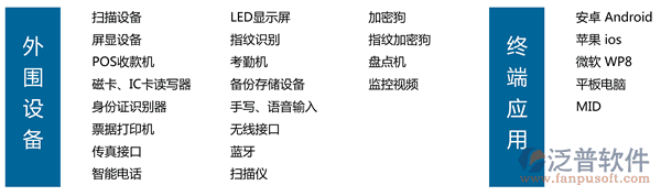 汽車美容連鎖軟件、連鎖服務軟件、美容美發(fā)連鎖軟件，外圍智能設(shè)備文字一覽
