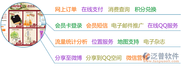 連鎖零售軟件、服裝鞋帽連鎖零售軟件、建材家俱連鎖零售軟件、汽車美容連鎖軟件、連鎖服務軟件、美容美發(fā)連鎖軟件，電子商務功能一覽