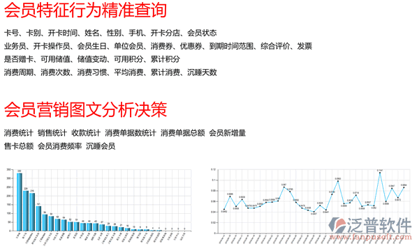 汽車美容連鎖軟件、連鎖服務軟件、美容美發(fā)連鎖軟件，會員營銷圖文報表及優(yōu)勢圖