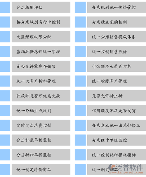 汽車美容連鎖軟件、連鎖服務軟件、美容美發(fā)連鎖軟件，總部管控功能一覽