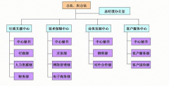 化工行業(yè)OA軟件綜合優(yōu)勢(shì)
