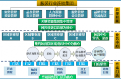 寧波XXX集團成功簽約泛普軟件！