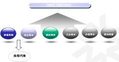 重慶OA軟件支持大批安徽中小企業(yè)的發(fā)展