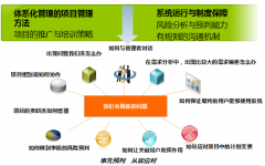 北京XXXX技術有限公司與重慶泛普OA軟件聯(lián)姻