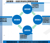 房地產(chǎn)辦公OA系統(tǒng)的行政管理