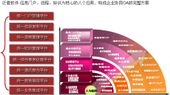 房地產(chǎn)行業(yè)蓬勃發(fā)展，已經(jīng)成為國民經(jīng)濟中的支柱性產(chǎn)業(yè)
