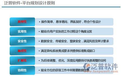 辦公OA系統(tǒng)
