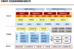 企業(yè)OA區(qū)分子流程字段詳細(xì)設(shè)置界面布局