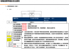 企業(yè)OA辦公系統(tǒng)改造后功能定義