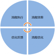 OA在瀏覽框中的右鍵操作菜單有3個選項：