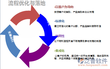 泛普OA軟件