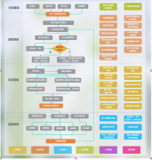 OA讓用戶在能夠全面的了解整個事件的全局