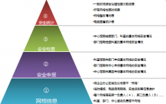 辦公OA讓我們第一時間瀏覽最新最快的資訊