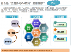 成都泛普OA辦公平臺(tái)簽約XX高級(jí)酒店
