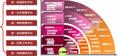 OA辦公自動化系統(tǒng)促進(jìn)管理型政府向服務(wù)型政府轉(zhuǎn)變