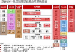 泛普OA軟件在制造業(yè)客戶案例