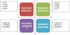 泛普OA軟件成功簽約XXXX醫(yī)藥有限公司